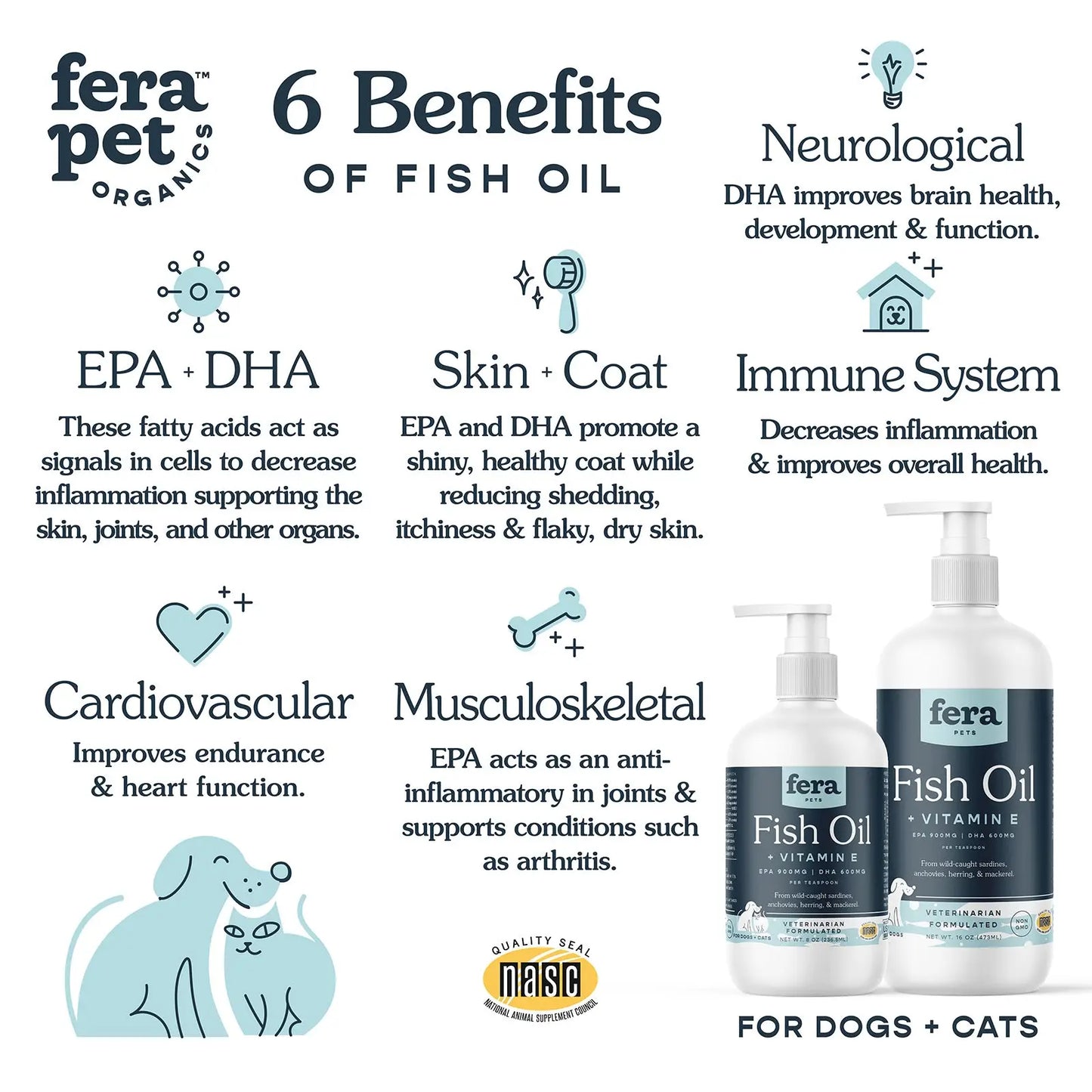 Fish Oil & Vitamin E for Dogs and Cats Pet Supplement